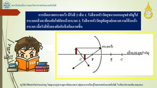 สถาบันส่งเสริมการสอนวิทยาศาสตร์และเทคโนโลยี
ครูวิชัยลิขิตพรรักษ์ ตาแหน่งครู วิทยฐานะครูชานาญการพิเศษ(คศ.3)กลุ่มสาระการเรียนรู้วิทยาศาสตร์และเทคโนโลยี โรงเรียนวัดราชบพิธ สพม.กท.1
การเกิดภาพกระจกเว้า มีรังสี 2 เส้น 1. รังสีจากหัววัตถุขนานแกนมุขสาคัญไป
กระจกแล้วสะท้อนตัดโฟกัสหน้ากระจก 2. รังสีจากหัววัตถุตัดศูนย์กลางความโค้งหน้า
กระจก เมื่อรังสีทั้งสองตัดกันจึงเกิดภาพขึ้น
 