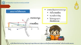 สถาบันส่งเสริมการสอนวิทยาศาสตร์และเทคโนโลยี
ครูวิชัยลิขิตพรรักษ์ ตาแหน่งครู วิทยฐานะครูชานาญการพิเศษ(คศ.3)กลุ่มสาระการเรียนรู้วิทยาศาสตร์และเทคโนโลยี โรงเรียนวัดราชบพิธ สพม.กท.1
ภาพเสมือน
เกิดหลังกระจก
 