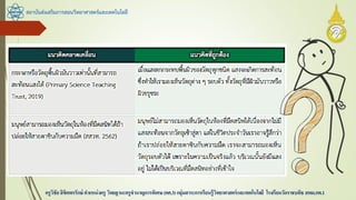 สถาบันส่งเสริมการสอนวิทยาศาสตร์และเทคโนโลยี
ครูวิชัยลิขิตพรรักษ์ ตาแหน่งครู วิทยฐานะครูชานาญการพิเศษ(คศ.3)กลุ่มสาระการเรียนรู้วิทยาศาสตร์และเทคโนโลยี โรงเรียนวัดราชบพิธ สพม.กท.1
 