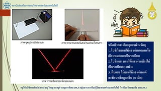 สถาบันส่งเสริมการสอนวิทยาศาสตร์และเทคโนโลยี
ครูวิชัยลิขิตพรรักษ์ ตาแหน่งครู วิทยฐานะครูชานาญการพิเศษ(คศ.3)กลุ่มสาระการเรียนรู้วิทยาศาสตร์และเทคโนโลยี โรงเรียนวัดราชบพิธ สพม.กท.1
ชนิดตัวกลางโดยดูแสงผ่านวัตถุ
1. โปร่งใสยอมให้แสงผ่านหมดหรือ
เกือบหมดและเป็นระเบียบ
2. โปร่งแสง ยอมให้แสงผ่านบ้างไม่
เป็นระเบียบ (เงามัว)
3. ทึบแสง ไม่ยอมให้แสงผ่านแต่
สะท้อนหรือดูดกลืน (เงามืด)
 