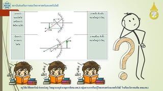สถาบันส่งเสริมการสอนวิทยาศาสตร์และเทคโนโลยี
ครูวิชัยลิขิตพรรักษ์ ตาแหน่งครู วิทยฐานะครูชานาญการพิเศษ(คศ.3)กลุ่มสาระการเรียนรู้วิทยาศาสตร์และเทคโนโลยี โรงเรียนวัดราชบพิธ สพม.กท.1
 