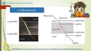 สถาบันส่งเสริมการสอนวิทยาศาสตร์และเทคโนโลยี
ครูวิชัยลิขิตพรรักษ์ ตาแหน่งครู วิทยฐานะครูชานาญการพิเศษ(คศ.3)กลุ่มสาระการเรียนรู้วิทยาศาสตร์และเทคโนโลยี โรงเรียนวัดราชบพิธ สพม.กท.1
 