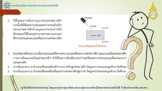 สถาบันส่งเสริมการสอนวิทยาศาสตร์และเทคโนโลยี
ครูวิชัยลิขิตพรรักษ์ ตาแหน่งครู วิทยฐานะครูชานาญการพิเศษ(คศ.3)กลุ่มสาระการเรียนรู้วิทยาศาสตร์และเทคโนโลยี โรงเรียนวัดราชบพิธ สพม.กท.1
 