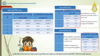 สถาบันส่งเสริมการสอนวิทยาศาสตร์และเทคโนโลยี
ครูวิชัยลิขิตพรรักษ์ ตาแหน่งครู วิทยฐานะครูชานาญการพิเศษ(คศ.3)กลุ่มสาระการเรียนรู้วิทยาศาสตร์และเทคโนโลยี โรงเรียนวัดราชบพิธ สพม.กท.1
 