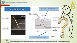 สถาบันส่งเสริมการสอนวิทยาศาสตร์และเทคโนโลยี
ครูวิชัยลิขิตพรรักษ์ ตาแหน่งครู วิทยฐานะครูชานาญการพิเศษ(คศ.3)กลุ่มสาระการเรียนรู้วิทยาศาสตร์และเทคโนโลยี โรงเรียนวัดราชบพิธ สพม.กท.1
 