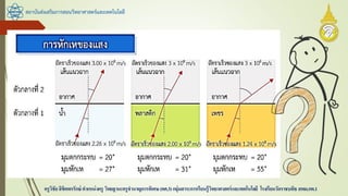 สถาบันส่งเสริมการสอนวิทยาศาสตร์และเทคโนโลยี
ครูวิชัยลิขิตพรรักษ์ ตาแหน่งครู วิทยฐานะครูชานาญการพิเศษ(คศ.3)กลุ่มสาระการเรียนรู้วิทยาศาสตร์และเทคโนโลยี โรงเรียนวัดราชบพิธ สพม.กท.1
 