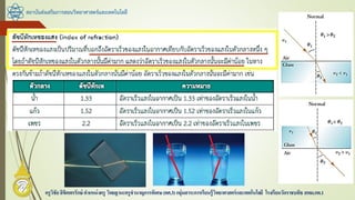 สถาบันส่งเสริมการสอนวิทยาศาสตร์และเทคโนโลยี
ครูวิชัยลิขิตพรรักษ์ ตาแหน่งครู วิทยฐานะครูชานาญการพิเศษ(คศ.3)กลุ่มสาระการเรียนรู้วิทยาศาสตร์และเทคโนโลยี โรงเรียนวัดราชบพิธ สพม.กท.1
 