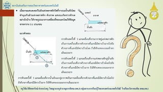 สถาบันส่งเสริมการสอนวิทยาศาสตร์และเทคโนโลยี
ครูวิชัยลิขิตพรรักษ์ ตาแหน่งครู วิทยฐานะครูชานาญการพิเศษ(คศ.3)กลุ่มสาระการเรียนรู้วิทยาศาสตร์และเทคโนโลยี โรงเรียนวัดราชบพิธ สพม.กท.1
 
