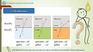 สถาบันส่งเสริมการสอนวิทยาศาสตร์และเทคโนโลยี
ครูวิชัยลิขิตพรรักษ์ ตาแหน่งครู วิทยฐานะครูชานาญการพิเศษ(คศ.3)กลุ่มสาระการเรียนรู้วิทยาศาสตร์และเทคโนโลยี โรงเรียนวัดราชบพิธ สพม.กท.1
 