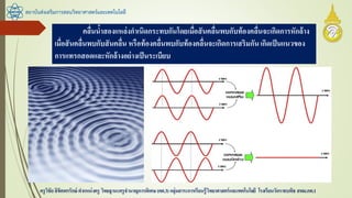 สถาบันส่งเสริมการสอนวิทยาศาสตร์และเทคโนโลยี
ครูวิชัยลิขิตพรรักษ์ ตาแหน่งครู วิทยฐานะครูชานาญการพิเศษ(คศ.3)กลุ่มสาระการเรียนรู้วิทยาศาสตร์และเทคโนโลยี โรงเรียนวัดราชบพิธ สพม.กท.1
คลื่นน้าสองแหล่งกาเนิดกระทบกันโดยเมื่อสันคลื่นพบกับท้องคลื่นจะเกิดการหักล้าง
เมื่อสันคลื่นพบกับสันคลื่น หรือท้องคลื่นพบกับท้องคลื่นจะเกิดการเสริมกันเกิดเป็นแนวของ
การแทรกสอดและหักล้างอย่างเป็นระเบียบ
 