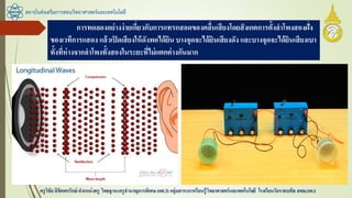 สถาบันส่งเสริมการสอนวิทยาศาสตร์และเทคโนโลยี
ครูวิชัยลิขิตพรรักษ์ ตาแหน่งครู วิทยฐานะครูชานาญการพิเศษ(คศ.3)กลุ่มสาระการเรียนรู้วิทยาศาสตร์และเทคโนโลยี โรงเรียนวัดราชบพิธ สพม.กท.1
การทดลองอย่างง่ายเกี่ยวกับการแทรกสอดของคลื่นเสียงโดยสังเกตการตั้งลาโพงสองฝั่ง
ของเวทีการแสดง แล้วเปิดเสียงให้ดังพอได้ยิน บางจุดจะได้ยินเสียงดัง และบางจุดจะได้ยินเสียงเบา
ทั้งที่ห่างจากลาโพงทั้งสองในระยะที่ไม่แตกต่างกันมาก
 