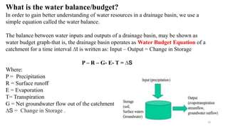 Water Balance Method 2. Lecture Notes_Hydrologic Cycle_Water Balance_24.pdf