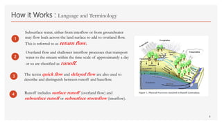 2. Lecture Notes_Hydrologic Cycle_Water Balance_24.pdf
