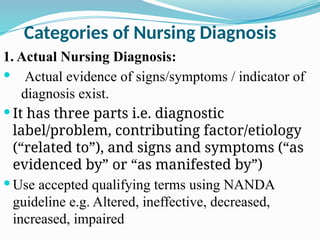 Categories of Nursing Diagnosis
1. Actual Nursing Diagnosis:
 Actual evidence of signs/symptoms / indicator of
diagnosis exist.
 It has three parts i.e. diagnostic
label/problem, contributing factor/etiology
(“related to”), and signs and symptoms (“as
evidenced by” or “as manifested by”)
 Use accepted qualifying terms using NANDA
guideline e.g. Altered, ineffective, decreased,
increased, impaired
 