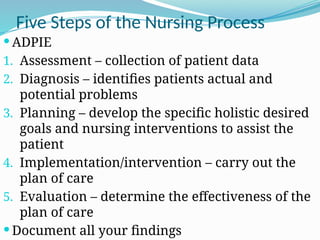 Five Steps of the Nursing Process
 ADPIE
1. Assessment – collection of patient data
2. Diagnosis – identifies patients actual and
potential problems
3. Planning – develop the specific holistic desired
goals and nursing interventions to assist the
patient
4. Implementation/intervention – carry out the
plan of care
5. Evaluation – determine the effectiveness of the
plan of care
 Document all your findings
 