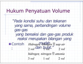 Hukum Penyatuan Volume
“Pada kondisi suhu dan tekanan
yang sama, perbandingan volume
gas-gas
yang bereaksi dan gas-gas produk
reaksi merupakan bilangan yang
mudah
dan bulat.”
Contoh
:
hidrogen  nitrogen  amonia
3 vol 1 vol 2 vol
Hidrogen  Oksigen  uap air
2 vol 1 vol 2 vol
 