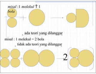 misal :1 molekul  1
bola
ada teori yang dilanggar
misal : 1 molekul = 2 bola
tidak ada teori yang dilanggar
2
 