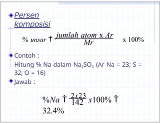 Persen
komposisi
Mr
Contoh :
Hitung % Na dalam Na2SO4 (Ar Na = 23; S =
32; O = 16)
Jawab :
% unsur 
jumlah atom x Ar
x 100%
142
%Na 
2x23
x100% 
32.4%
 
