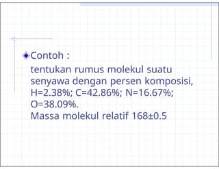 Contoh :
tentukan rumus molekul suatu
senyawa dengan persen komposisi,
H=2.38%; C=42.86%; N=16.67%;
O=38.09%.
Massa molekul relatif 168±0.5
 