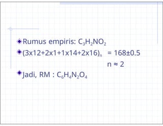 Rumus empiris: C3H2NO2
(3x12+2x1+1x14+2x16)n = 168±0.5
n ≈ 2
Jadi, RM : C6H4N2O4
 