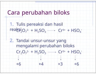 Cara perubahan biloks
1. Tulis pereaksi dan hasil
reaksi
Cr2O7
2- + H2SO3 Cr3+ + HSO4
-
2. Tandai unsur-unsur yang
mengalami perubahan biloks
Cr2O7
2- + H2SO3 Cr3+ + HSO4
-
+6 +4 +3 +6
 