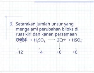 3. Setarakan jumlah unsur yang
mengalami perubahan biloks di
ruas kiri dan kanan persamaan
reaksi
Cr2O7
2- + H2SO3 2Cr3+ + HSO4
-
+12 +4 +6 +6
 