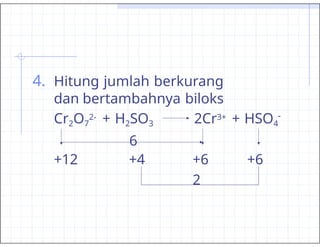 4. Hitung jumlah berkurang
dan bertambahnya biloks
-
Cr2O7
2- + H2SO3 2Cr3+ + HSO4
6
+12 +4 +6 +6
2
 