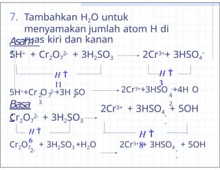 7. Tambahkan H2O untuk
menyamakan jumlah atom H di
ruas kiri dan kanan
Asam
:
5H+ + Cr2O7
2- + 3H2SO3 2Cr3++ 3HSO4
-
5H++Cr O 2-+3H SO
2 7 2
3
2Cr3++3HSO -+4H O
4
2
Basa
:
Cr2O7
2- + 3H2SO3
2Cr3+ + 3HSO4 + 5OH
-
-
Cr2O7 + 3H2SO3 +H2O
2-
2Cr3+ + 3HSO4 + 5OH
-
-
H 
11
H 
3
H 
6
H 
8
 