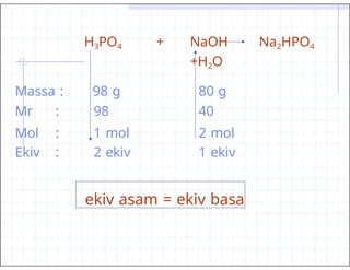 H3PO4 + NaOH Na2HPO4
+H2O
Massa : 98 g 80 g
Mr :
Mol :
Ekiv :
98
1 mol
2 ekiv
40
2 mol
1 ekiv
ekiv asam = ekiv basa
 