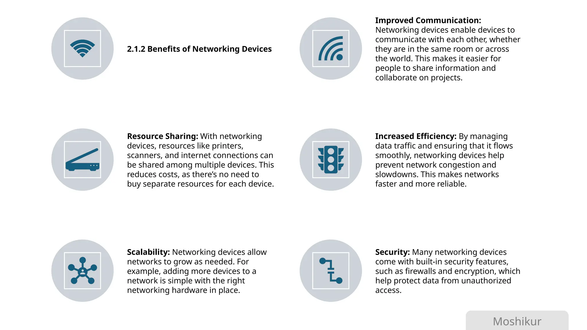 Chapter 2 Communication of 9618 A Level Computer Science | PPTX