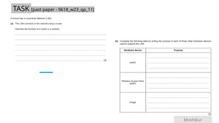 Chapter 2 Communication of 9618 A Level Computer Science | PPTX ...