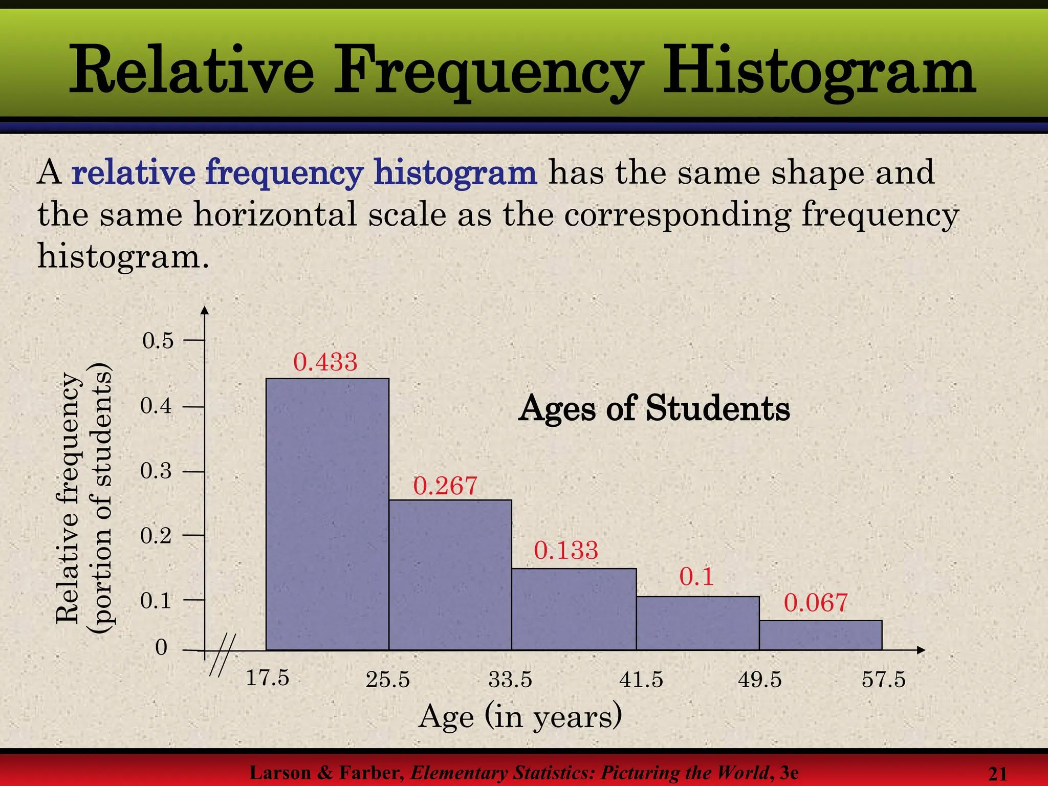 2.1 ppt - frequency distribution and their graphs.ppt
