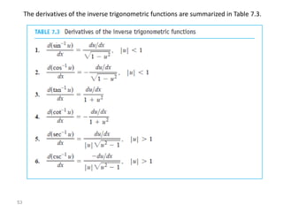53
The derivatives of the inverse trigonometric functions are summarized in Table 7.3.
 