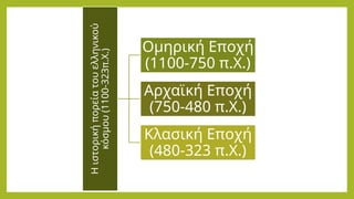 Η
ιστορική
πορεία
του
ελληνικού
κόσμου
(1100-323π.Χ.)
Ομηρική Εποχή
(1100-750 π.Χ.)
Αρχαϊκή Εποχή
(750-480 π.Χ.)
Κλασική Εποχή
(480-323 π.Χ.)
 