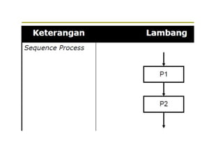 Dasar pemrograman algoritma dan flowchart | PPTX