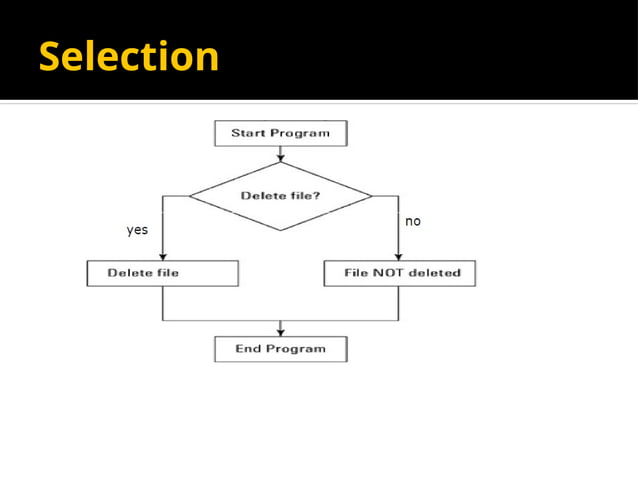 Dasar pemrograman algoritma dan flowchart | PPTX