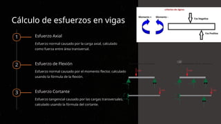 Cálculo de esfuerzos en vigas
1 Esfuerzo Axial
Esfuerzo normal causado por la carga axial, calculado
como fuerza entre área transversal.
2 Esfuerzo de Flexión
Esfuerzo normal causado por el momento flector, calculado
usando la fórmula de la flexión.
3 Esfuerzo Cortante
Esfuerzo tangencial causado por las cargas transversales,
calculado usando la fórmula del cortante.
 