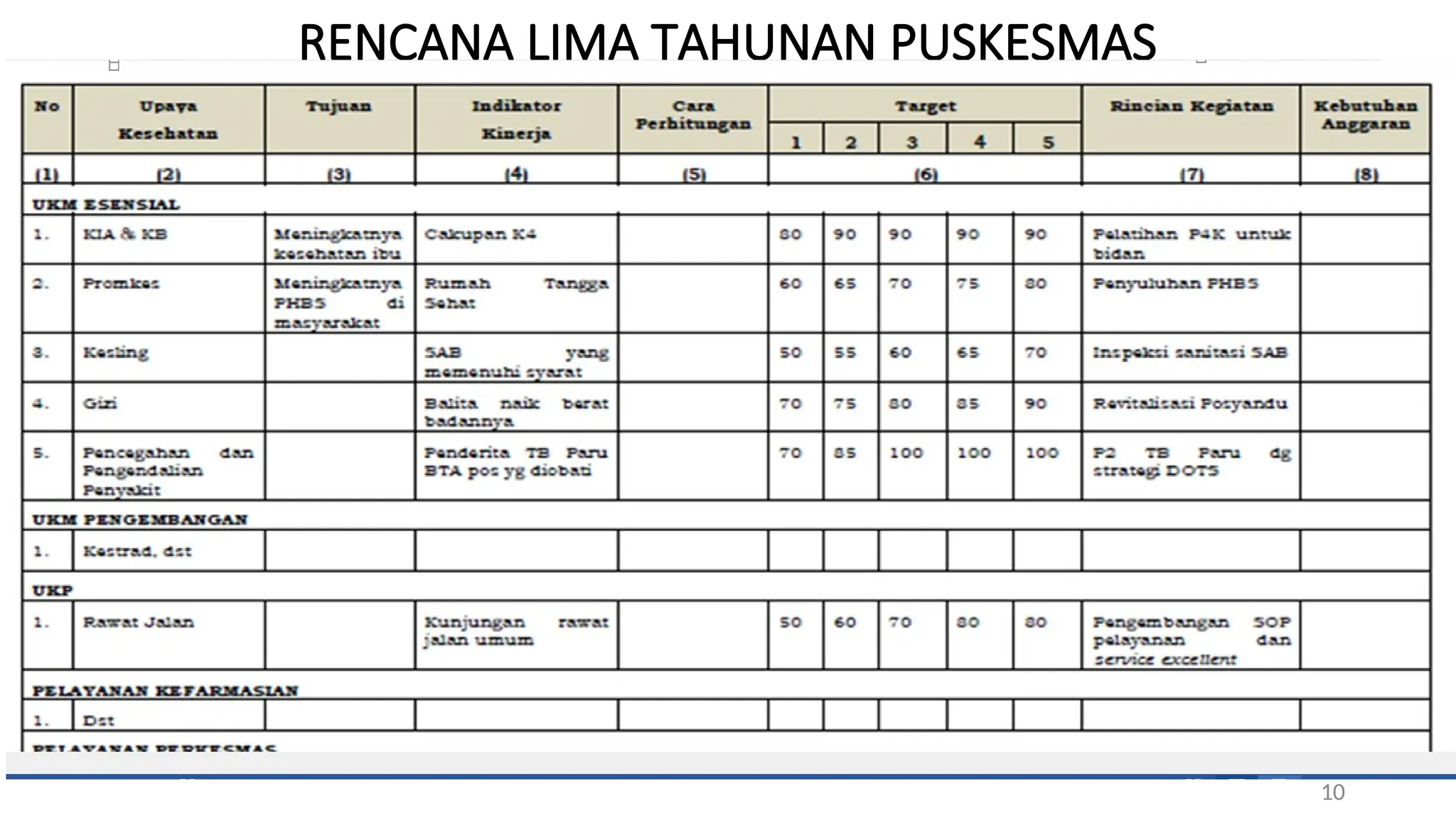 Perencanaan Dan Penganggaran Puskesmas Ppt