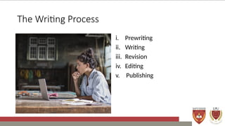 The Writing Process
i. Prewriting
ii. Writing
iii. Revision
iv. Editing
v. Publishing
 