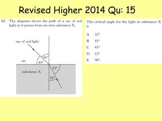 Revised Higher 2014 Qu: 15
 