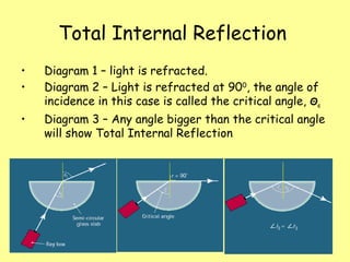 Total Internal Reflection
• Diagram 1 – light is refracted.
• Diagram 2 – Light is refracted at 900
, the angle of
incidence in this case is called the critical angle, Θc
• Diagram 3 – Any angle bigger than the critical angle
will show Total Internal Reflection
 