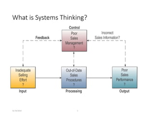 31/10/2024 1
What is Systems Thinking?
 