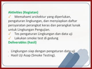 2. Software Testing Life Cycle - Siklus Hidup Pengujian Perangkat Lunak.pdf
