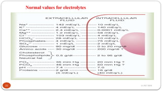 11/02/2024
Normal values for electrolytes
22
 