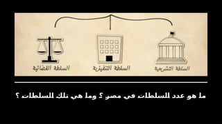 ‫؟‬ ‫السلطات‬ ‫تلك‬ ‫هي‬ ‫وما‬ ‫؟‬ ‫مصر‬ ‫في‬ ‫السلطات‬ ‫عدد‬ ‫هو‬ ‫ما‬
 