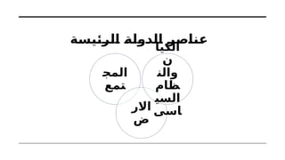 ‫الرئيسة‬ ‫الدولة‬ ‫عناصر‬
‫المج‬
‫تمع‬
‫االر‬
‫ض‬
‫الكيا‬
‫ن‬
‫والن‬
‫ظام‬
‫السي‬
‫اسى‬
 
