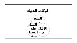 ‫الدولة‬ ‫اركان‬
‫الشع‬
‫ب‬
‫االقلي‬
‫م‬
‫السل‬
‫طة‬
‫السيا‬
‫سة‬
 
