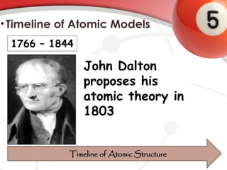 •Timeline of Atomic Models
John Dalton
proposes his
atomic theory in
1803
Timeline of Atomic Structure
1766 – 1844
 