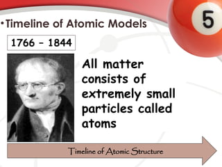 •Timeline of Atomic Models
All matter
consists of
extremely small
particles called
atoms
Timeline of Atomic Structure
1766 – 1844
 