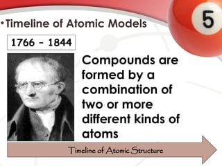 •Timeline of Atomic Models
Compounds are
formed by a
combination of
two or more
different kinds of
atoms
Timeline of Atomic Structure
1766 – 1844
 